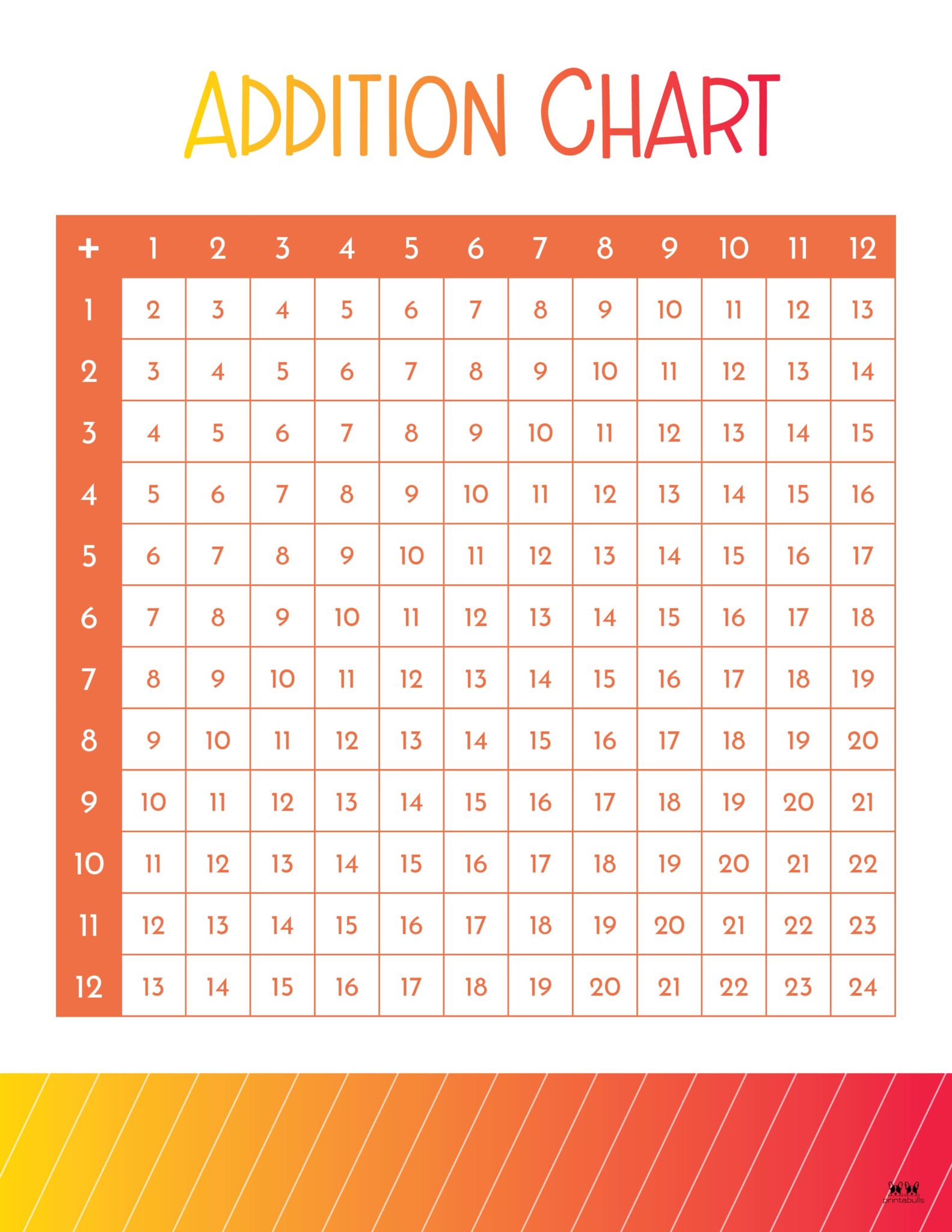 addition-charts-20-free-printables-printabulls