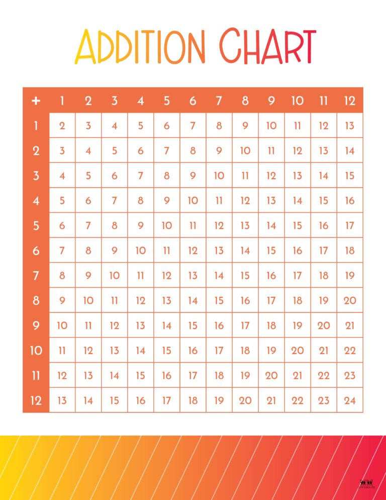 Addition Charts - 20 FREE Printables | Printabulls