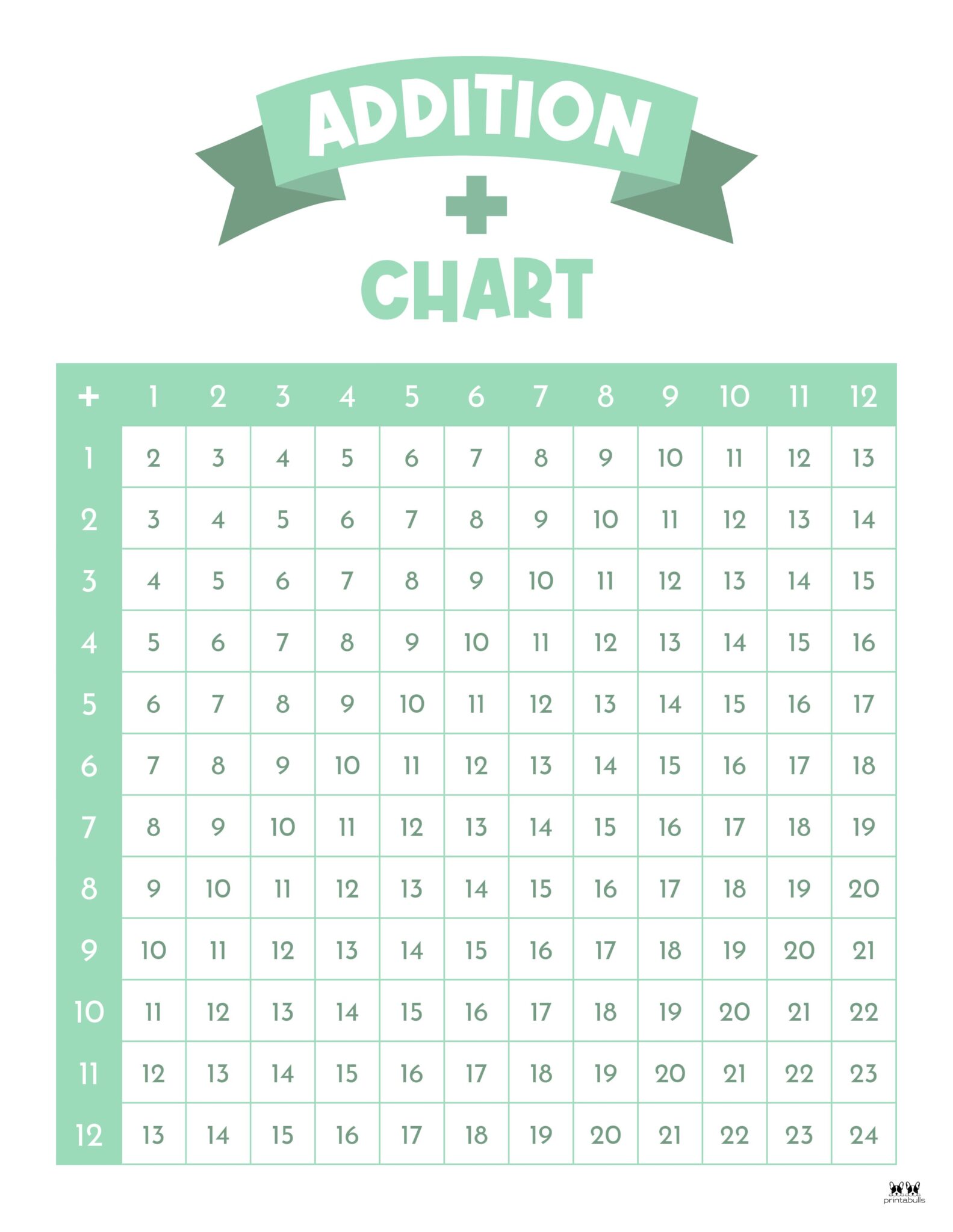 addition-charts-20-free-printables-printabulls