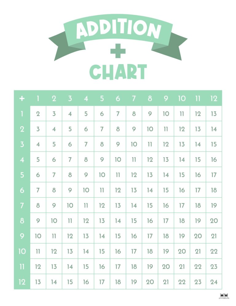 Addition Charts - 20 FREE Printables | Printabulls