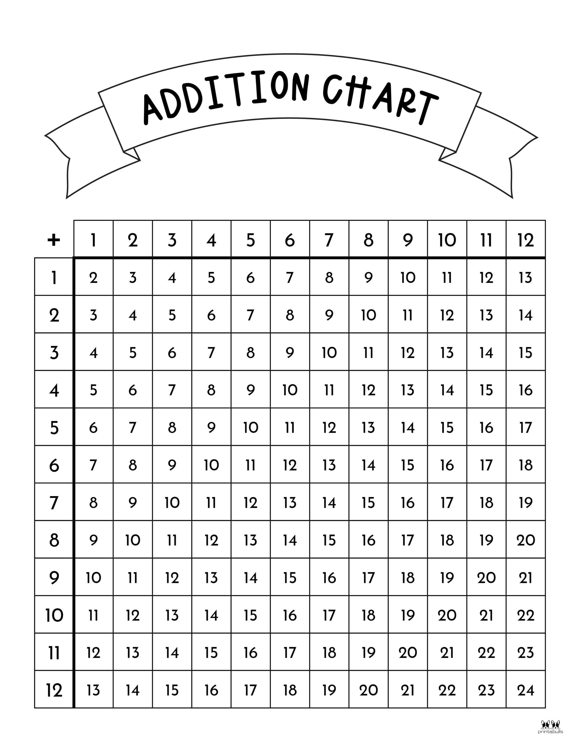 Addition Charts 20 FREE Printables Printabulls