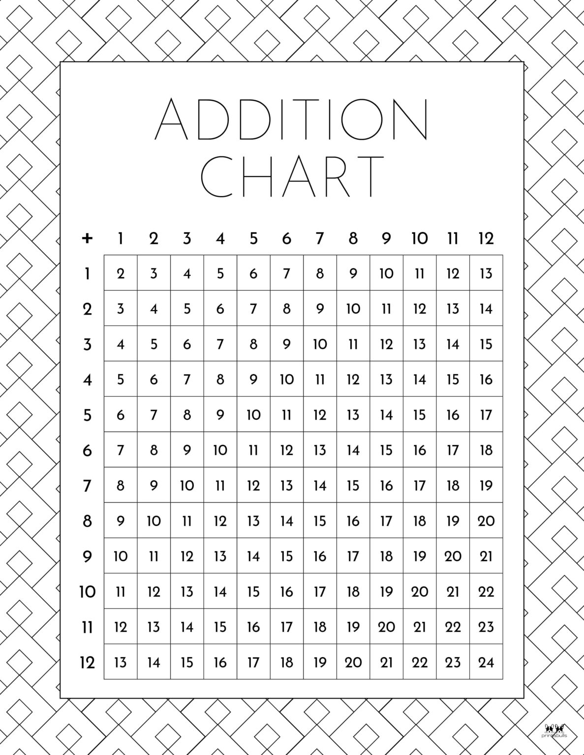 Addition Charts 20 FREE Printables PrintaBulk