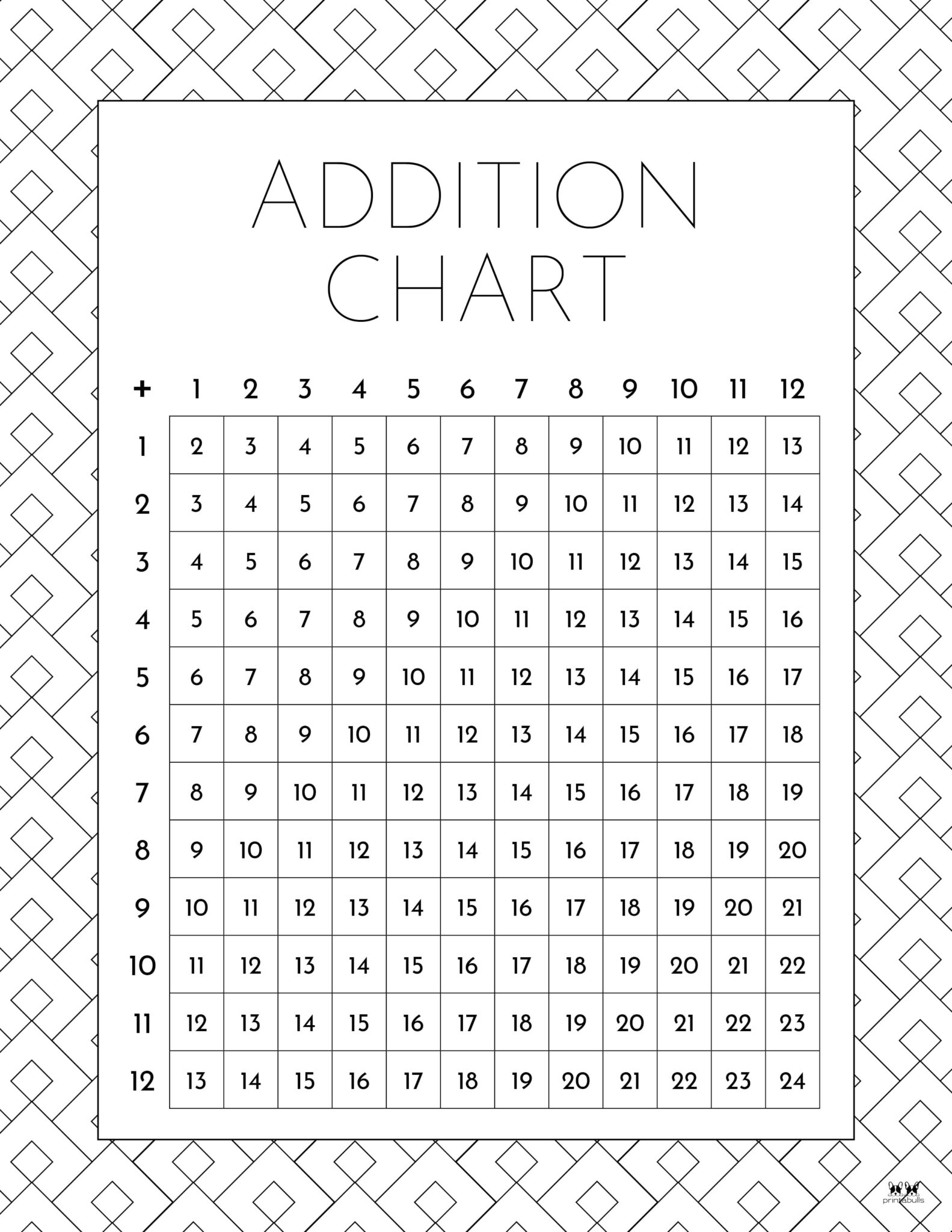 Addition Charts 20 FREE Printables Printabulls