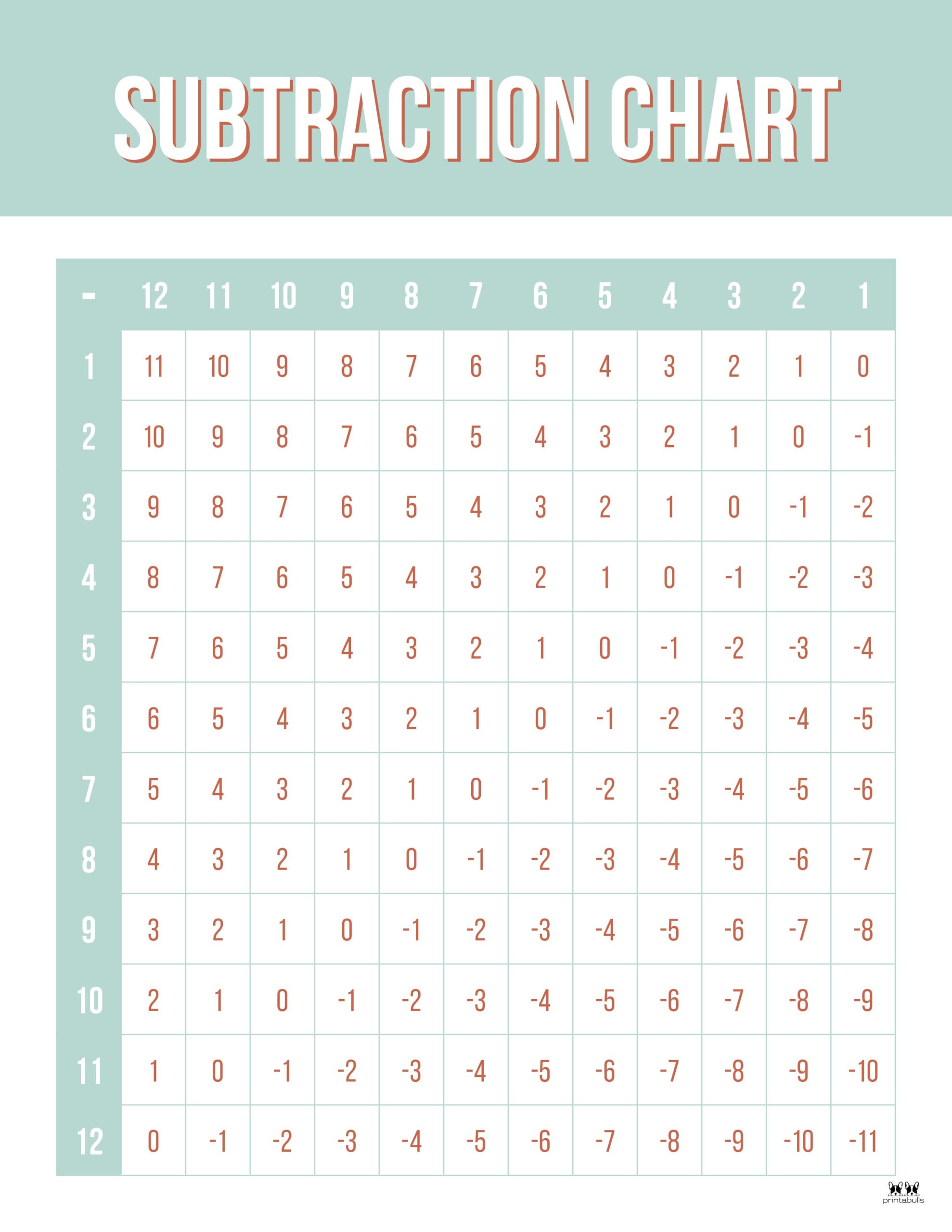 subtraction-charts-20-free-printables-printabulls