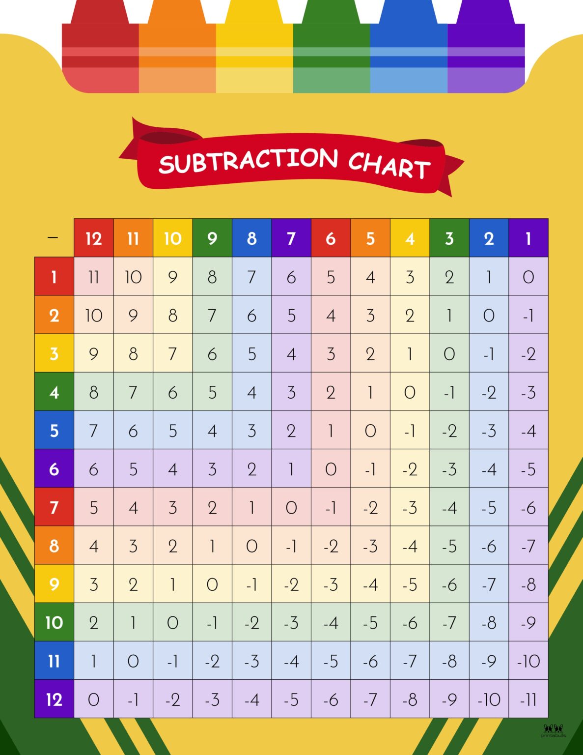 Subtraction Charts - 20 FREE Printables - PrintaBulk