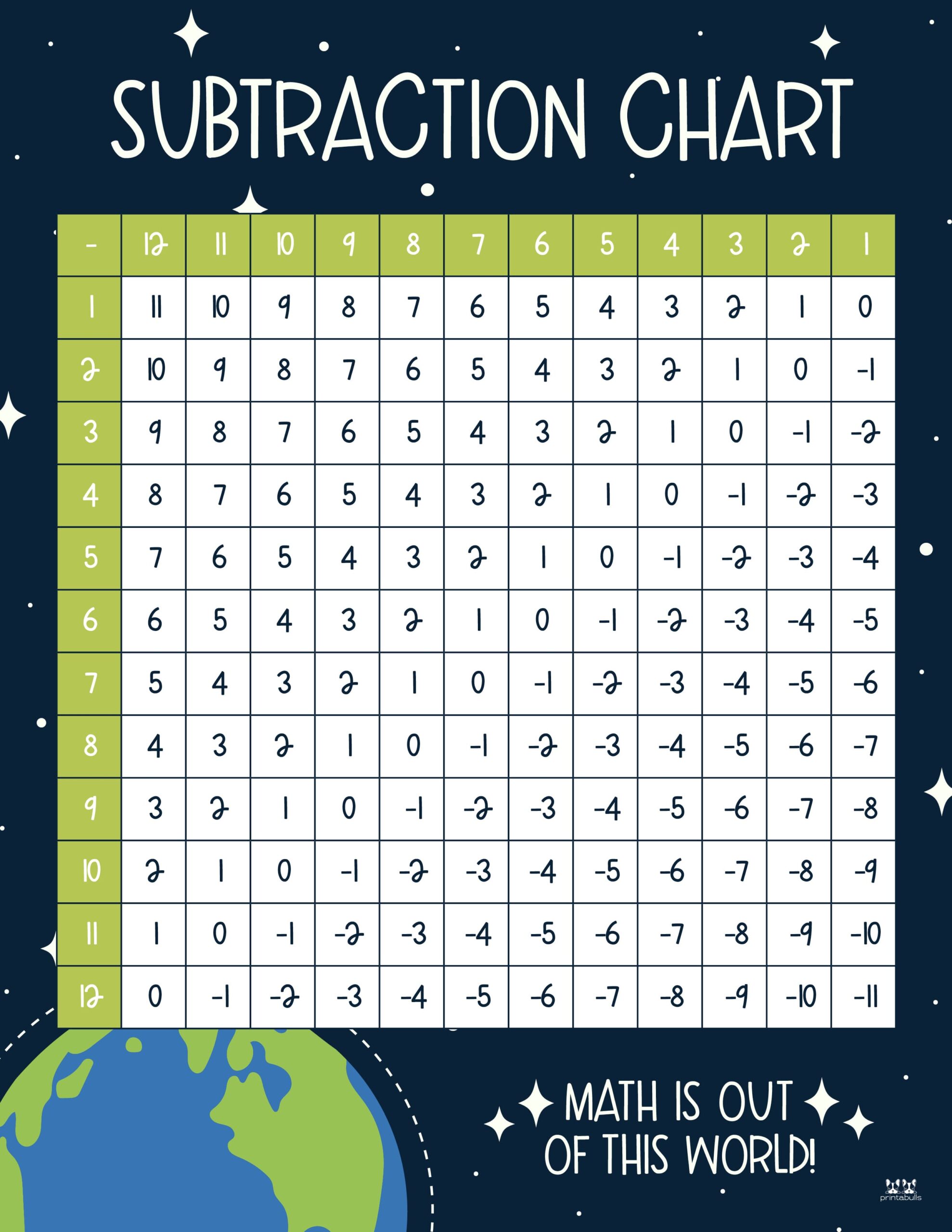 Subtraction Charts - 20 FREE Printables - PrintaBulk