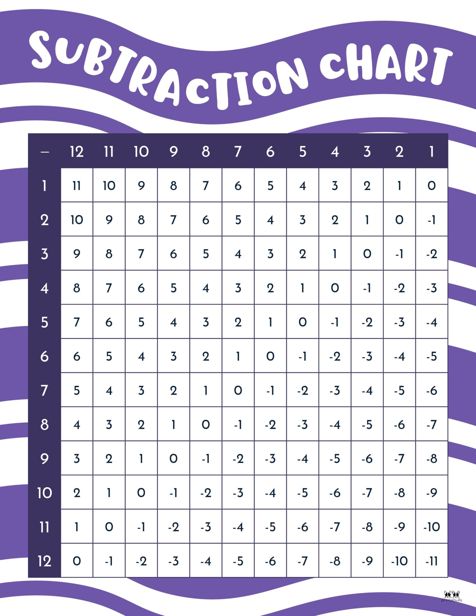 Subtraction Number Chart