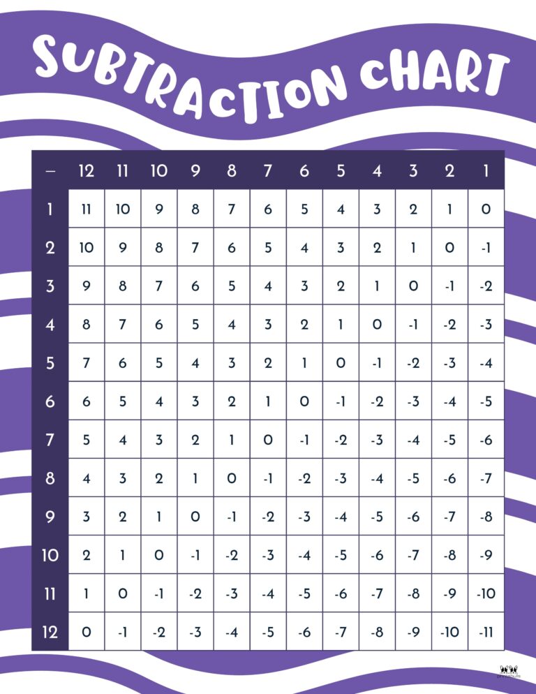 Subtraction Charts - 20 FREE Printables | Printabulls