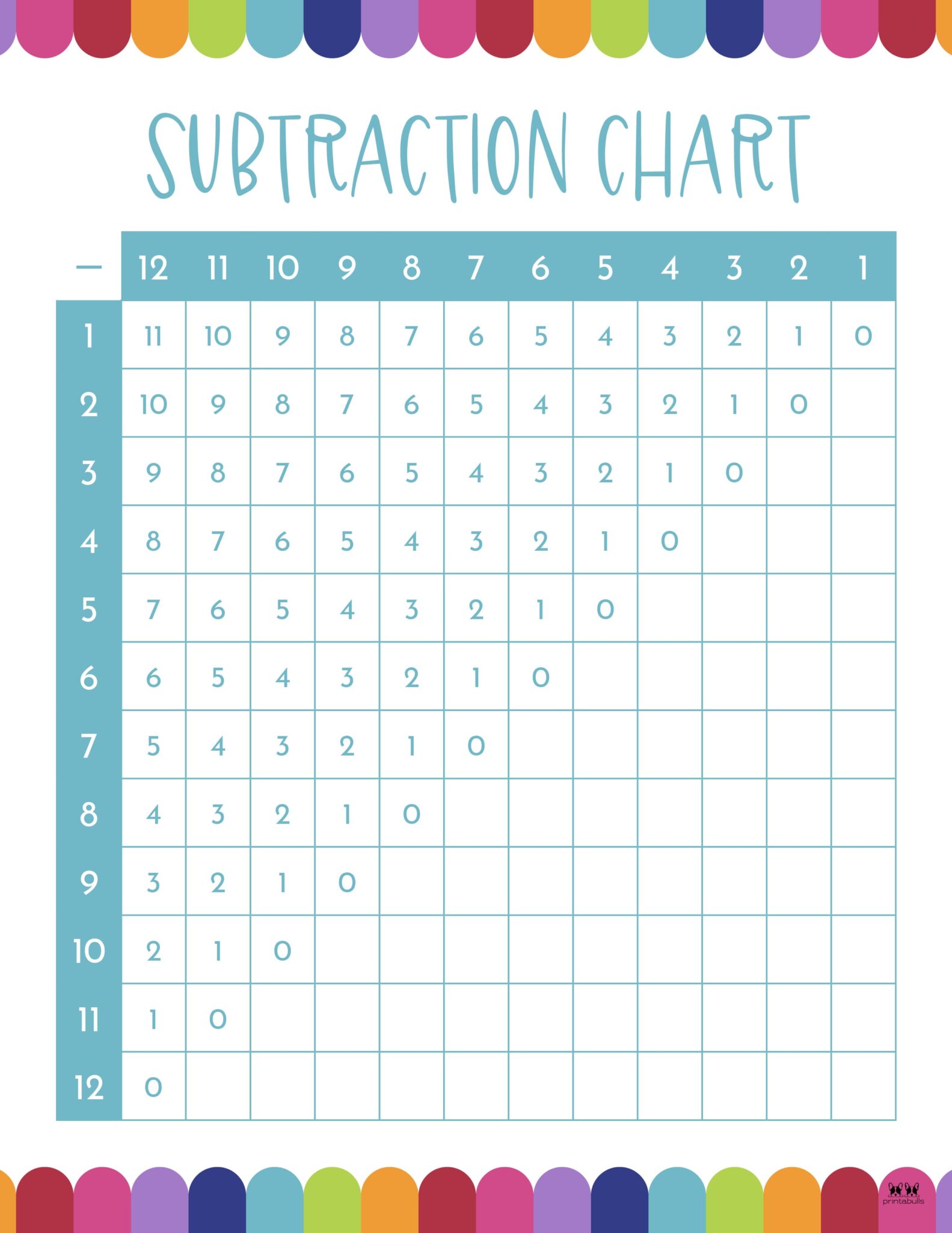 subtraction-charts-20-free-printables-printabulls