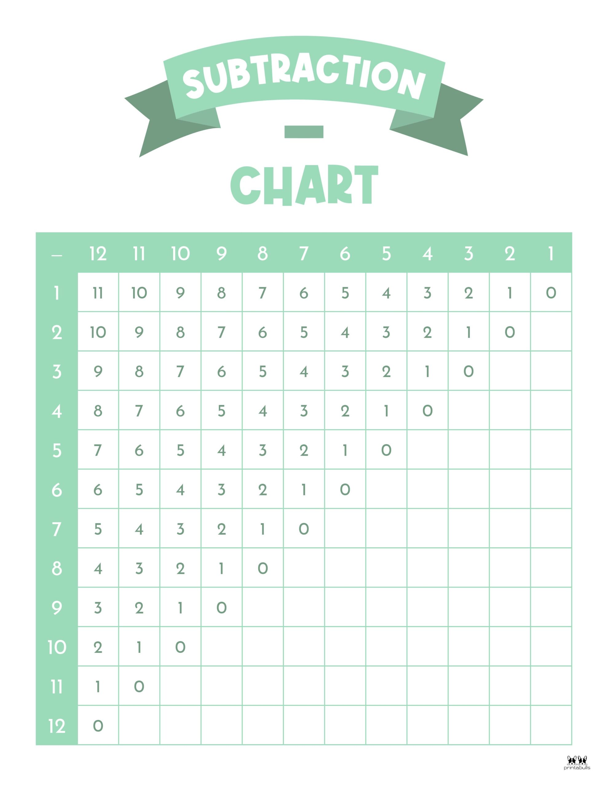 Subtraction Facts Chart Printable