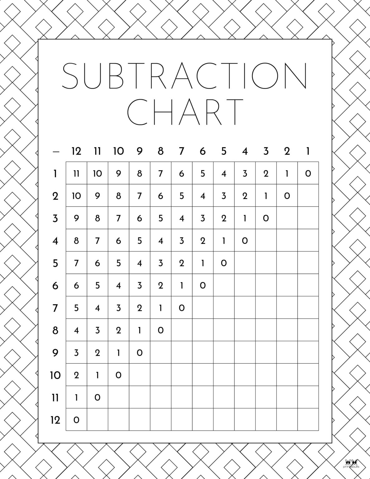 Subtraction Charts 20 FREE Printables PrintaBulk